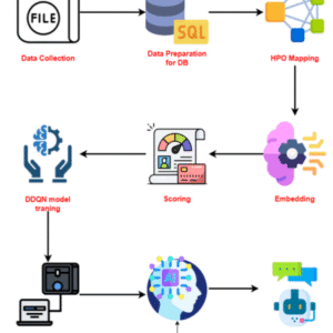 RDguru: A Conversational Intelligent Agent for Rare Diseases