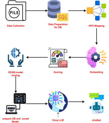 RDguru: A Conversational Intelligent Agent for Rare Diseases