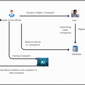 ReACT_OCRS: An AI-Driven Anonymous Online Reporting System Using Synergized Reasoning and Acting in Language Models