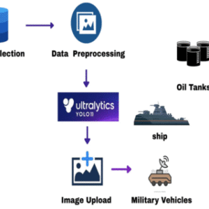 Recent Advances in Deep-Learning Based SAR Image Target Detection and Recognition