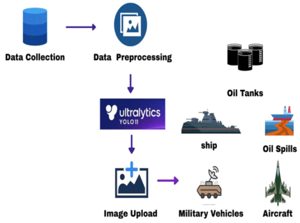 Recent Advances in Deep-Learning Based SAR Image Target Detection and Recognition