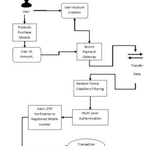 Representing Fine-Grained Co-Occurrences for Behavior-Based Fraud Detection in Online Payment Services