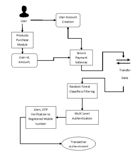 Representing Fine-Grained Co-Occurrences for Behavior-Based Fraud Detection in Online Payment Services