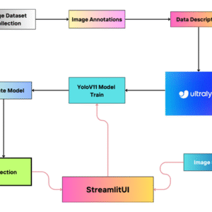 Research on Fire Smoke Detection Algorithm Based on Improved YOLOv8