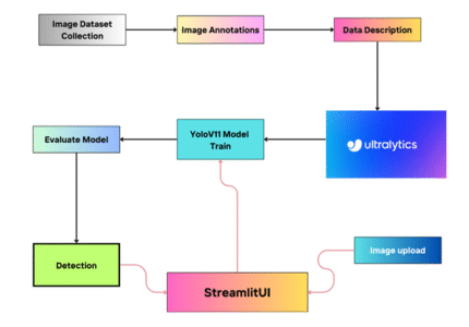Research on Fire Smoke Detection Algorithm Based on Improved YOLOv8