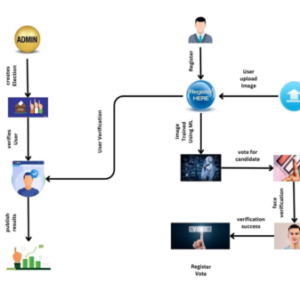 Differential Privacy-Based Blockchain for Industrial Internet-of-Things BLOCKCHAIN