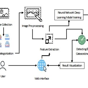 A Deep-Learning-Based Lightweight Model for Ship Localizations in SAR Images