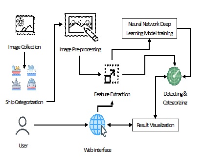 Active Machine Learning Approach for Crater Detection From Planetary Imagery and Digital Elevation Models
