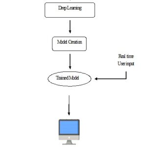 Sleep Apnea Detection From Single-Lead ECG: A Comprehensive Analysis of Machine Learning and Deep Learning Algorithms