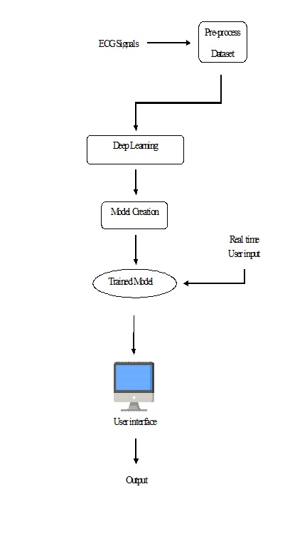 Sleep Apnea Detection From Single-Lead ECG: A Comprehensive Analysis of Machine Learning and Deep Learning Algorithms