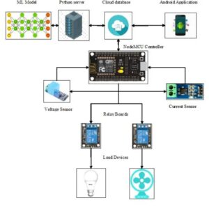 An Efficient Feedback Control Mechanism for Positive or Negative Information Spread in Online Social Networks SOCIAL NETWORKING