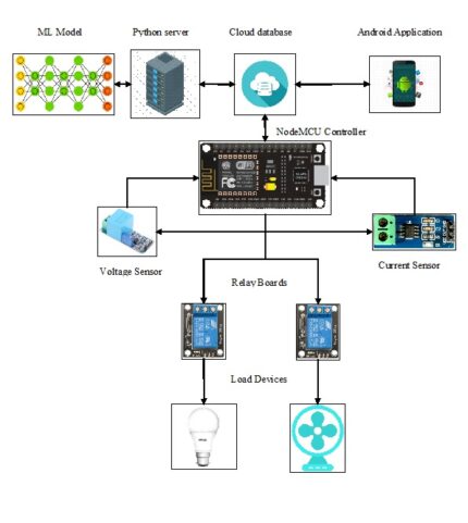 Tunable VVC Frame Partitioning based on Lightweight Machine Learning