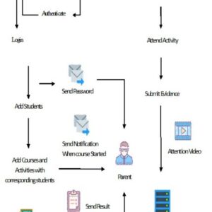 Student’s Attention Monitoring System in Learning Environments based on Artificial Intelligence