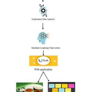 Accuracy Investigation of a Neuromorphic Machine Learning System due to Electromagnetic Noises using PEEC Model