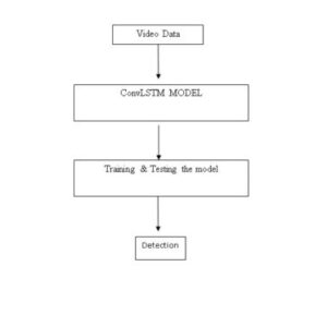 Toward Fast and Accurate Violence Detection for Automated Video Surveillance Applications
