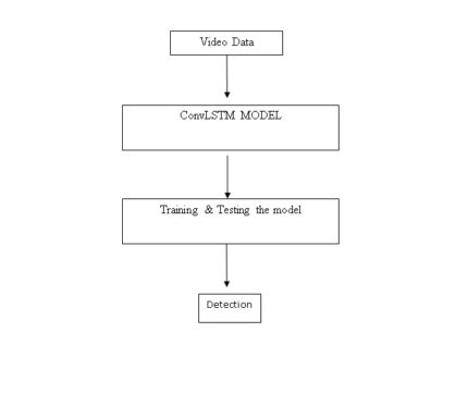 Toward Fast and Accurate Violence Detection for Automated Video Surveillance Applications
