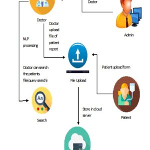 Dynamic Autoselection and Autotuning of Machine Learning Models for Cloud Network Analytics