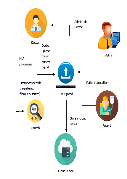 Shed+ Optimal Dynamic Speculation to Meet Application Deadlines in Cloud SERVICE COMPUTING