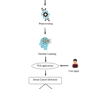 Toward Improving Breast Cancer Classification Using an Adaptive Voting Ensemble Learning Algorithm