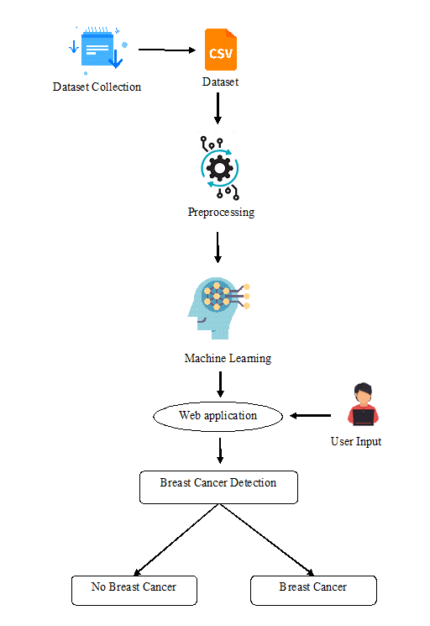 Toward Improving Breast Cancer Classification Using an Adaptive Voting Ensemble Learning Algorithm