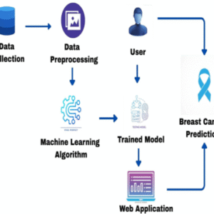 Toward Improving Breast Cancer Classification Using an Adaptive Voting Ensemble Learning Algorithm