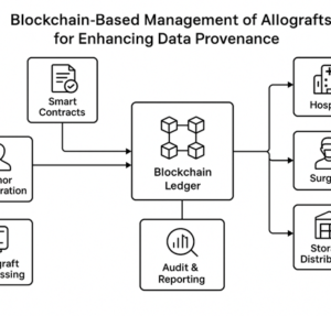 Enhancing Privacy through “Smart Contract” using Blockchain-based Dynamic Access Control BLOCKCHAIN