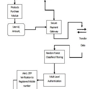 Transfer Learning Strategies for Credit Card Fraud Detection