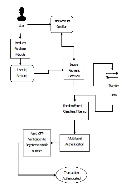 Transfer Learning Strategies for Credit Card Fraud Detection