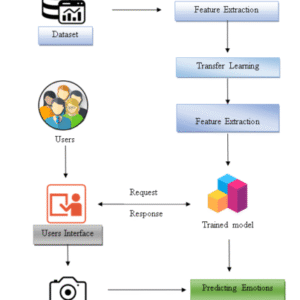 Uncertain Facial Expression Recognition via Multi-Task Assisted Correction