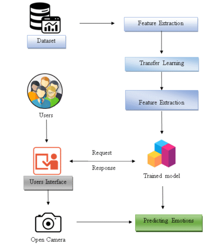 Uncertain Facial Expression Recognition via Multi-Task Assisted Correction