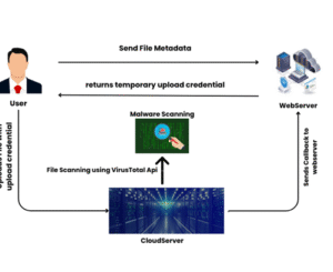From Optimization-based Machine Learning to Interpretable Security Rules for Operation