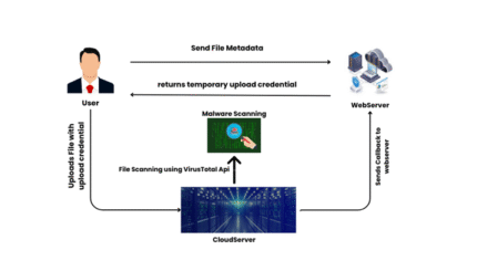 Sparse Mobile Crowdsensing With Differential and Distortion Location Privacy INFORMATION FORENSICS AND SECURITY
