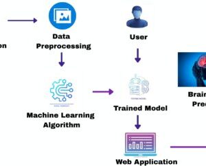 application of ML methods in health detection a systematic review machine learning