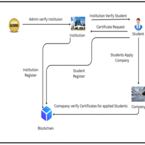 A Blockchain-Based Trusted Data Management Scheme in Edge Computing BLOCKCHAIN