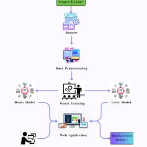 A Pragmatic Approach of Heart and Liver Disease Prediction using Machine Learning Classifiers