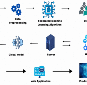 Advanced Heart Attack Risk Prediction Using Stacked Hybrid Machine Learning