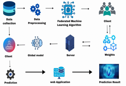 Classification of COVID-19 in chest X-ray images using DeTraC deep convolutional neural network deep learning