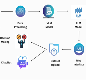 a deep neural collarative filtering for educational services recommendation deep learning