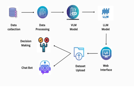 a deep neural collarative filtering for educational services recommendation deep learning