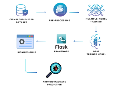 combined objection detection for predistrain detection image processin & Deep learning