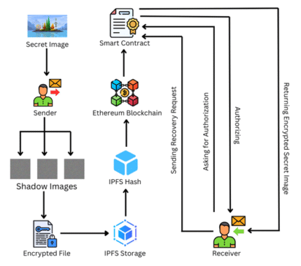 DeepCog: Optimizing Resource Provisioning in Network Slicing With AI-Based Capacity Forecasting NETWORK SECURITY