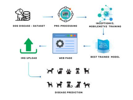 Towards On-Demand Virtual Physical Therapist: Machine Learning-Based Patient Action Understanding, Assessment and Task Recommendation
