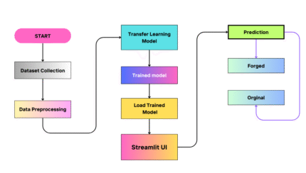 detection of foreign objects in chest radiograph with deep learning deep learning