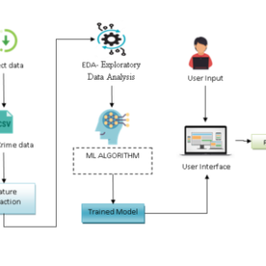 Efficient Machine Learning Approach for Crime Detection in India