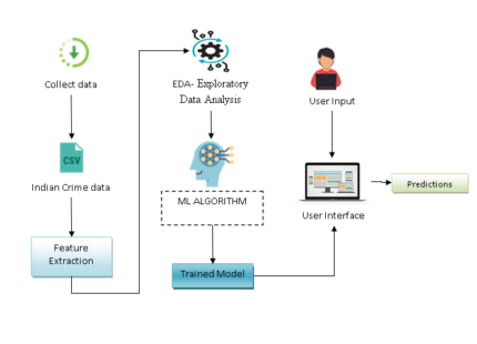 natural image deblurring via rining artifacts using knowledge prevent priors