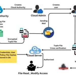 Efficient Encrypted Data Search with Expressive Queries and Flexible Update SERVICE COMPUTING