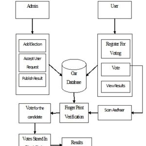 Blockchain Meets Edge Computing: A Distributed and Trusted Authentication System BLOCKCHAIN