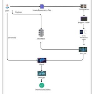 Popular Matching for Security-Enhanced Resource Allocation in Social Internet of Flying Things SOCIAL NETWORKING