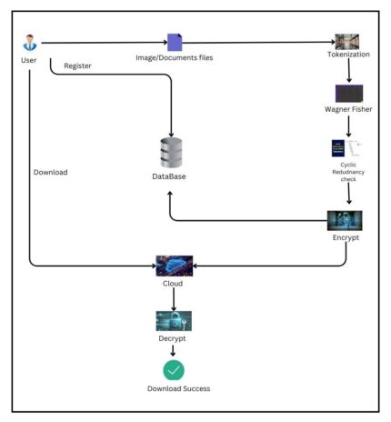 Popular Matching for Security-Enhanced Resource Allocation in Social Internet of Flying Things SOCIAL NETWORKING