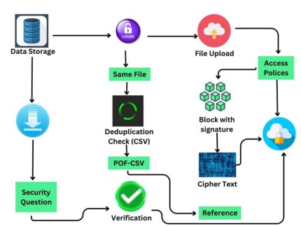 Minimizing Financial Cost of DDoS Attack Defense in Clouds with Fine-Grained Resource Management SERVICE COMPUTING